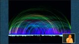 Tangible Metrics through Data Visualization by Tapio Nurminen